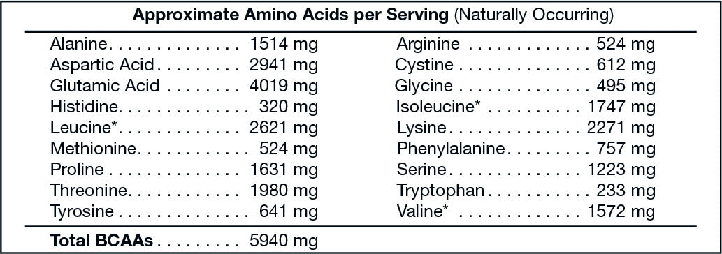 2lb Elite isolate whey vanilla
